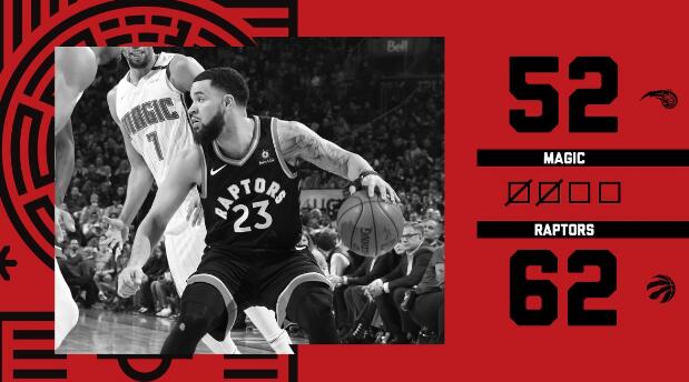  猛龙七人上双客场轻取魔术  